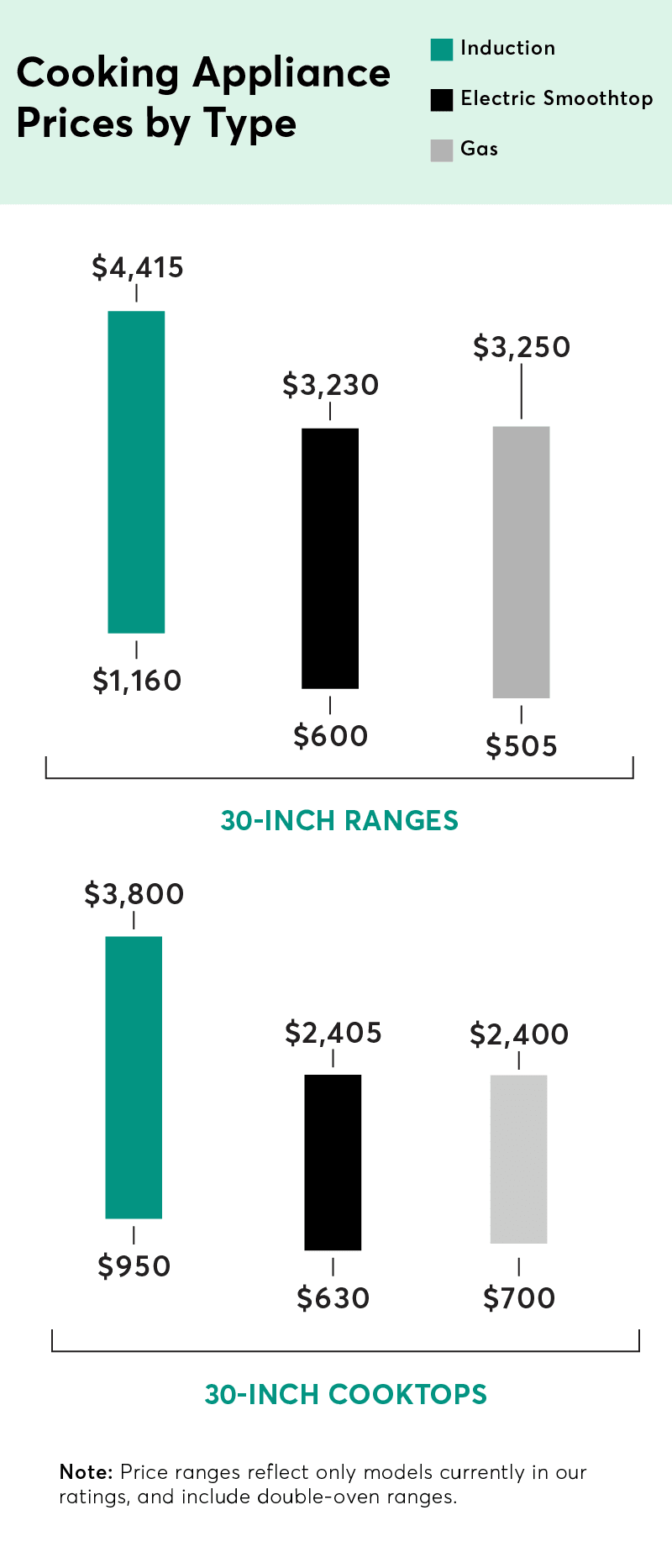 CR's Complete Guide to Induction Cooking Consumer Reports